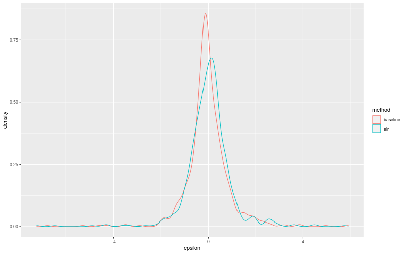 My plot :)